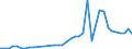 Flow: Exports / Measure: Values / Partner Country: World / Reporting Country: Italy incl. San Marino & Vatican