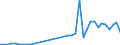 Flow: Exports / Measure: Values / Partner Country: World / Reporting Country: Japan