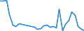 Flow: Exports / Measure: Values / Partner Country: World / Reporting Country: Mexico