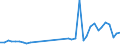 Flow: Exports / Measure: Values / Partner Country: World / Reporting Country: Netherlands