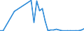 Flow: Exports / Measure: Values / Partner Country: World / Reporting Country: New Zealand