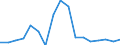 Flow: Exports / Measure: Values / Partner Country: World / Reporting Country: Slovakia