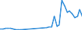 Flow: Exports / Measure: Values / Partner Country: World / Reporting Country: Spain