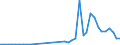 Flow: Exports / Measure: Values / Partner Country: World / Reporting Country: United Kingdom