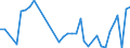 Flow: Exports / Measure: Values / Partner Country: Canada / Reporting Country: France incl. Monaco & overseas