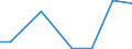 Flow: Exports / Measure: Values / Partner Country: Canada / Reporting Country: Netherlands