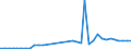 Flow: Exports / Measure: Values / Partner Country: Canada / Reporting Country: USA incl. PR. & Virgin Isds.