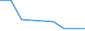 Flow: Exports / Measure: Values / Partner Country: Philippines / Reporting Country: Germany