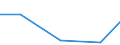 Flow: Exports / Measure: Values / Partner Country: USA incl. Puerto Rico / Reporting Country: United Kingdom