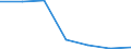 Flow: Exports / Measure: Values / Partner Country: World / Reporting Country: Denmark