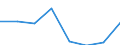 Flow: Exports / Measure: Values / Partner Country: World / Reporting Country: France incl. Monaco & overseas