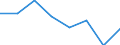 Flow: Exports / Measure: Values / Partner Country: World / Reporting Country: Germany