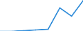 Flow: Exports / Measure: Values / Partner Country: World / Reporting Country: Italy incl. San Marino & Vatican