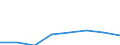 Flow: Exports / Measure: Values / Partner Country: World / Reporting Country: Netherlands