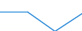 Flow: Exports / Measure: Values / Partner Country: World / Reporting Country: Poland