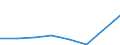 Flow: Exports / Measure: Values / Partner Country: World / Reporting Country: Portugal