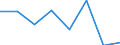 Flow: Exports / Measure: Values / Partner Country: World / Reporting Country: United Kingdom