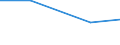 Flow: Exports / Measure: Values / Partner Country: Germany / Reporting Country: Denmark