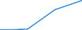 Flow: Exports / Measure: Values / Partner Country: Germany / Reporting Country: Switzerland incl. Liechtenstein