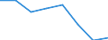 Flow: Exports / Measure: Values / Partner Country: Germany / Reporting Country: United Kingdom