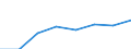 Flow: Exports / Measure: Values / Partner Country: Indonesia / Reporting Country: Germany