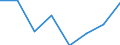 Flow: Exports / Measure: Values / Partner Country: Indonesia / Reporting Country: Japan