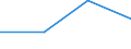 Flow: Exports / Measure: Values / Partner Country: Japan / Reporting Country: France incl. Monaco & overseas