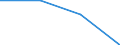 Flow: Exports / Measure: Values / Partner Country: Netherlands / Reporting Country: Poland