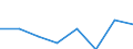 Flow: Exports / Measure: Values / Partner Country: New Zealand / Reporting Country: Australia