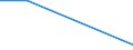 Flow: Exports / Measure: Values / Partner Country: New Zealand / Reporting Country: Canada