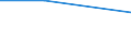 Flow: Exports / Measure: Values / Partner Country: New Zealand / Reporting Country: Germany