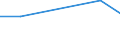 Flow: Exports / Measure: Values / Partner Country: Papua New Guinea / Reporting Country: Australia