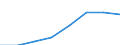 Handelsstrom: Exporte / Maßeinheit: Werte / Partnerland: Philippines / Meldeland: Australia