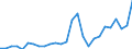 Flow: Exports / Measure: Values / Partner Country: World / Reporting Country: Austria