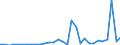 Flow: Exports / Measure: Values / Partner Country: World / Reporting Country: Belgium