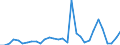 Flow: Exports / Measure: Values / Partner Country: World / Reporting Country: Czech Rep.