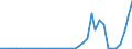 Flow: Exports / Measure: Values / Partner Country: World / Reporting Country: Finland