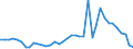 Flow: Exports / Measure: Values / Partner Country: World / Reporting Country: Germany