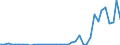 Flow: Exports / Measure: Values / Partner Country: World / Reporting Country: Greece