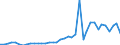 Flow: Exports / Measure: Values / Partner Country: World / Reporting Country: Japan