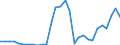 Flow: Exports / Measure: Values / Partner Country: World / Reporting Country: Slovenia