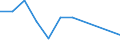 Flow: Exports / Measure: Values / Partner Country: Canada / Reporting Country: Germany