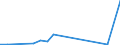 Flow: Exports / Measure: Values / Partner Country: Fiji / Reporting Country: Australia