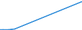 Flow: Exports / Measure: Values / Partner Country: Germany / Reporting Country: Finland