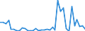 Flow: Exports / Measure: Values / Partner Country: Germany / Reporting Country: France incl. Monaco & overseas