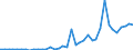 Flow: Exports / Measure: Values / Partner Country: Germany / Reporting Country: Italy incl. San Marino & Vatican