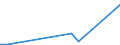 Flow: Exports / Measure: Values / Partner Country: Germany / Reporting Country: Lithuania