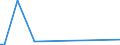 Flow: Exports / Measure: Values / Partner Country: Germany / Reporting Country: Portugal