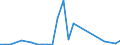 Flow: Exports / Measure: Values / Partner Country: Germany / Reporting Country: Slovakia