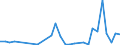 Flow: Exports / Measure: Values / Partner Country: Germany / Reporting Country: Slovenia